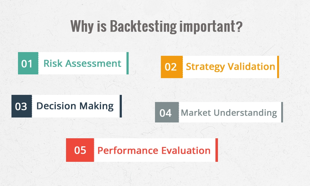 Why is backtesting important